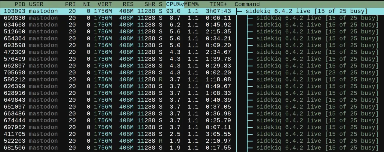 Sidekiq main process being at 93 %: Close to overload.