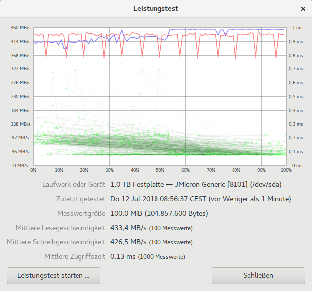 Graph: SSD Performance am Laptop